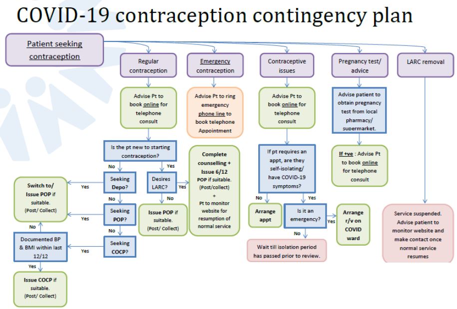 contingency plan for covid 19 sample